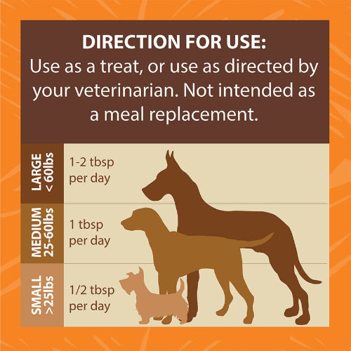 A dog treat dosage chart with text reading 'DIRECTION FOR USE:' and size-based dosing for large, medium, and small dogs. The graphic uses brown dog silhouettes on a beige panel over an orange background.